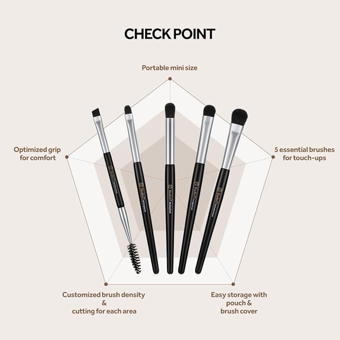 Eye Makeup Brush Set 5 Pcs | Small & Portable Eye Shadow Brushes | Korean Eye Makeup Brushes | Premium Synthetic Bristles for Professionals-BrightBean Baby