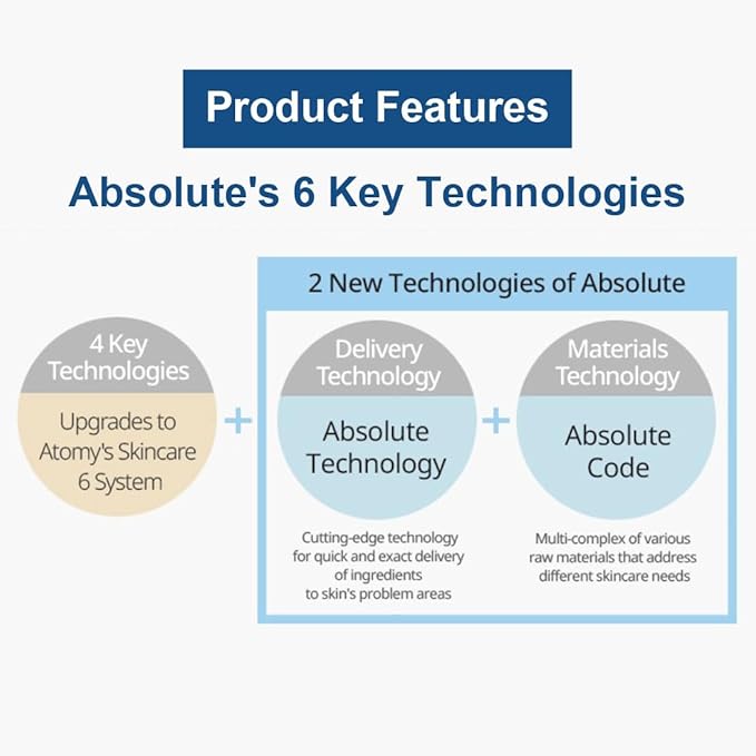 Atomy Absolute CellActive Eye Complex 40ml (1.4. FL. OZ.) Eye Cream for Face, Skin Care Routine.-BrightBean Baby