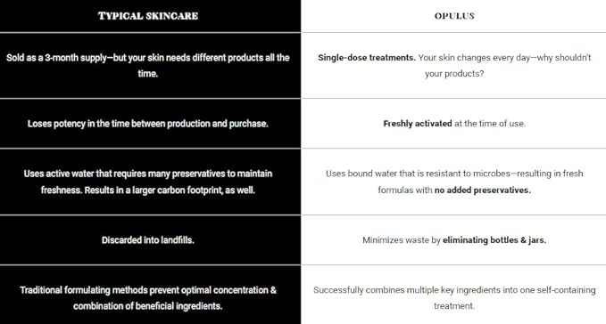 Smooth & Brighten System Collection, Activator with AHA Facial & Vitamin C Concentrate, Skin Renewal Trio, Skin Care Routine,Suitable for Dry Skin, Gift Bundle / Starter Kit-BrightBean Baby