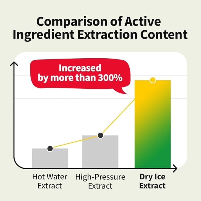 EUNYUL Vita Balance Own Sole Shine Eye Cream [1.01 fl.Oz / 30ml] Vitamin C Eye Cream, Korean Cosmetics, Korean Skin Care-BrightBean Baby
