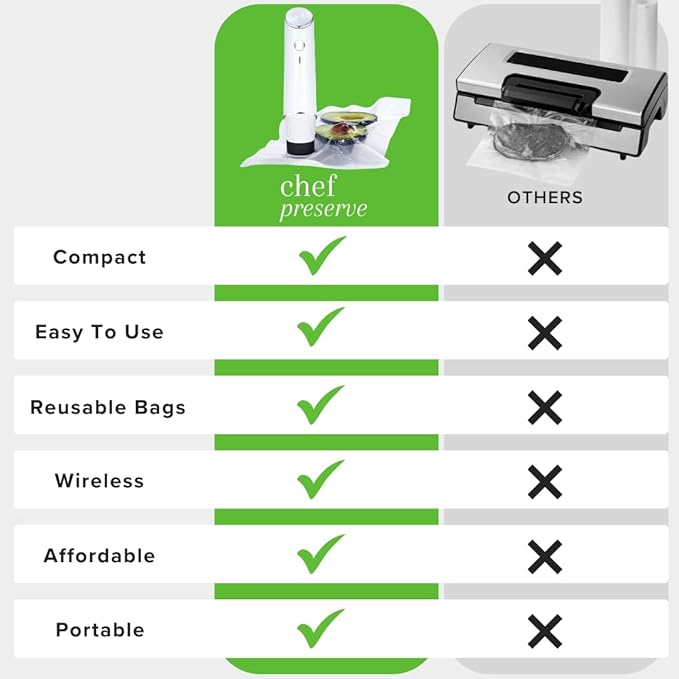 Chef Preserve Compact Vacuum Sealer for Food (Vacuum Sealer Machine + 20 Reusable Vacuum Bags) Powerful Handheld Vacuum Sealer Machine, Seal Meal Saver, Portable Food Sealer