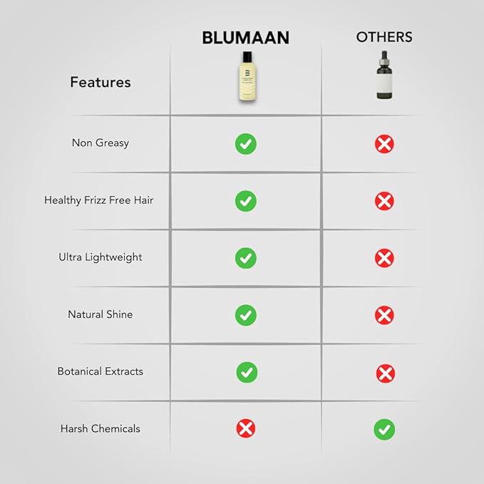 BluMaan Hydrating Hair Oil - Designed for Dry, Frizzy, Straight, or Curly Hair - 100% Natural Men's Hair Strengthening Oil - 60 ml / 2.0 oz-BrightBean Baby