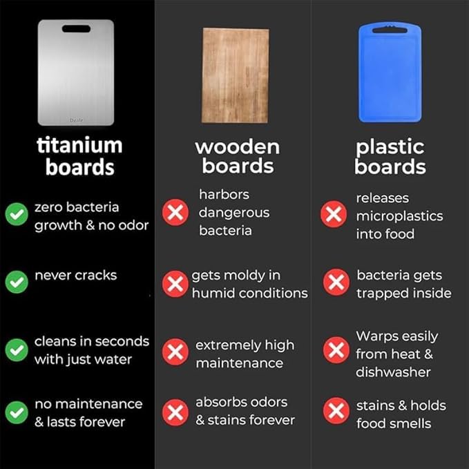 Katuchef Titanium Cutting Board, Siraat 100% Pure Apex Titanium Cutting Boards for Kitchen, Double Sided Non Toxic Celuxer Board for Cutting Meat Vegetable Fruit,Easy to clean(XL:15.35L*11.02W)