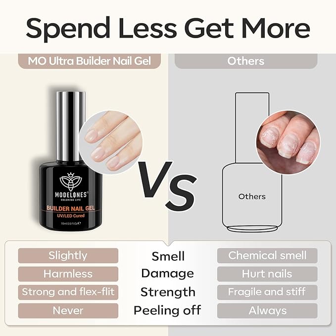 modelones Builder Nail Gel, 7-in-One Clear Builder for Nails, LED Lamp Cured Color Rubber Base Gel Polish Coat Strengthener Thickening Extension Rhinestone Glue in a Bottle for DIY Home Salon Gifts-BrightBean Baby