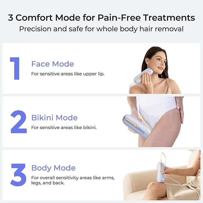 LUBEX Painless Sapphire Ice Cooling IPL Laser Hair Removal Device at Home for Women & Men, 1,000,000+ Unlimited Flashes, Safe and Permanent, Alternative to Salon Hair Removal for Face, Body, Bikini-BrightBean Baby