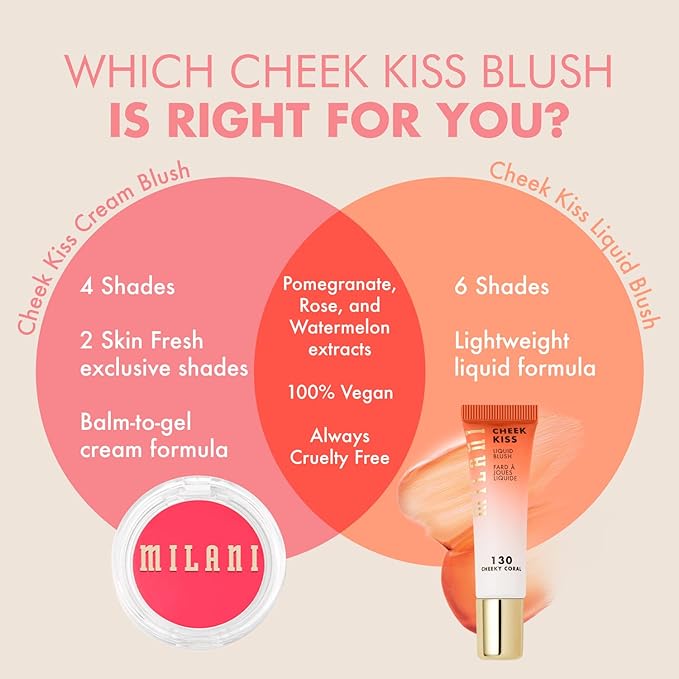 Milani Cheek Kiss Blush Makeup - Blendable & Buildable Cheek Blush, Lightweight Liquid Blusher and Cheek Color (120 Coral Crush)