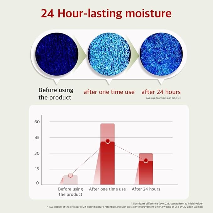 Vitamin Body Lotion-Vanilla Woods Scent, Glow Skin, Korean Body Lotion, 24-Hour Moisture Skin Care, Niacinamide, Vitamin C, Vegan, for Women & Men 10.14 Fl Oz-BrightBean Baby