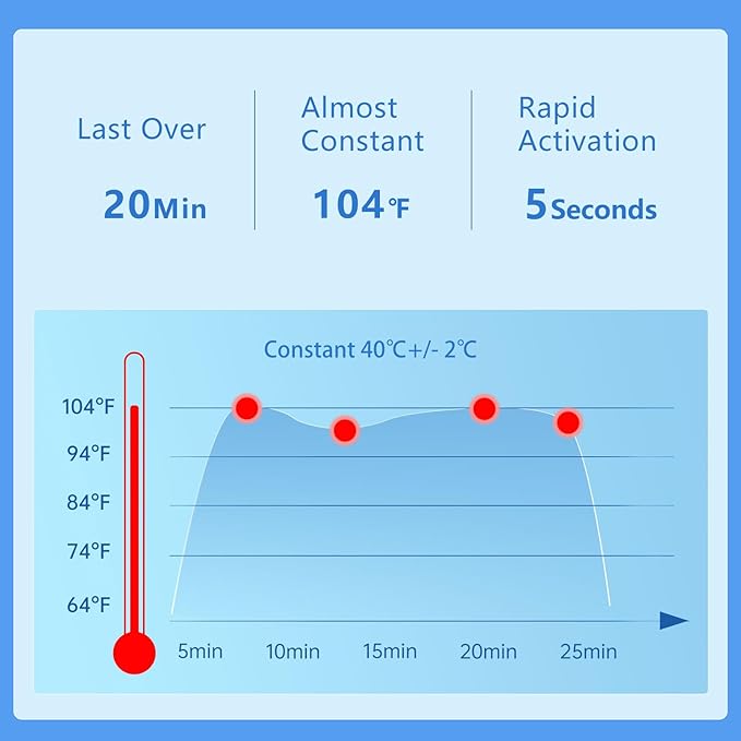 Steam Eye Mask Hyaluronic Acid Formula Self Heating Moist Eye Compress Disposable SPA Warm Eye Mask 5 Packs for Dry Eye, Eye Fatigue, Soothing Headache Travel Trouble Sleeping-BrightBean Baby