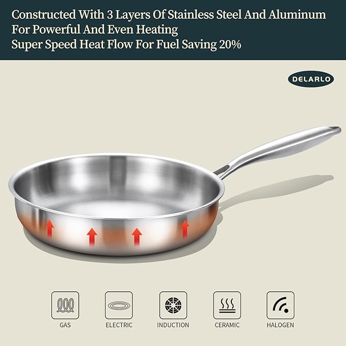 DELARLO Whole Body Tri-Ply Stainless Steel Frying Pan set, 8”/10”/12” Cooking pans, Kitchen Cookware Set, Fast Heating Chef's pan with Ergonomic Handles, Suitable for All Stove