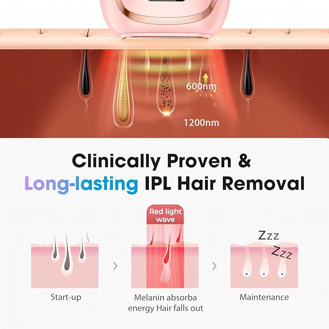 IPL Laser Hair Removal Device for Women & Men - Home 45°F Ice-Cooling Contact for Painless & Long-Lasting Results, 86% Hair Reduction in 3 Weeks for Full Body & Bikini Line, Light Pink-BrightBean Baby