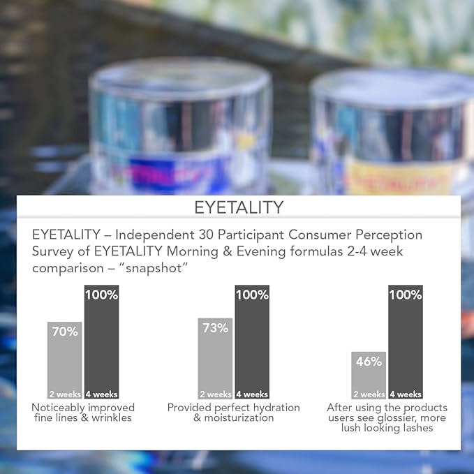 Serious Skincare - Eyetality PM Total Eye Care - Evening Night Eye Cream with Lash Boosting Peptides for Thicker, Longer Lashes - 0.5 oz.-BrightBean Baby