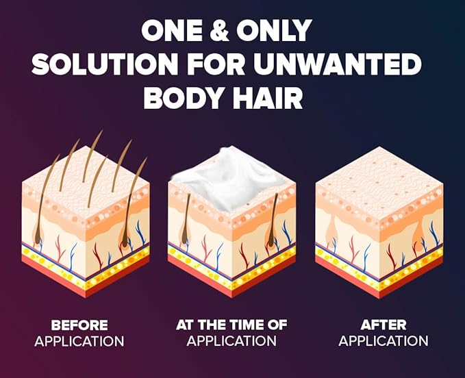 Epify Intimate Hair Removal Cream for Men and Women - Pubic, Bikini & Sensitive Areas (Pack of 6)-BrightBean Baby