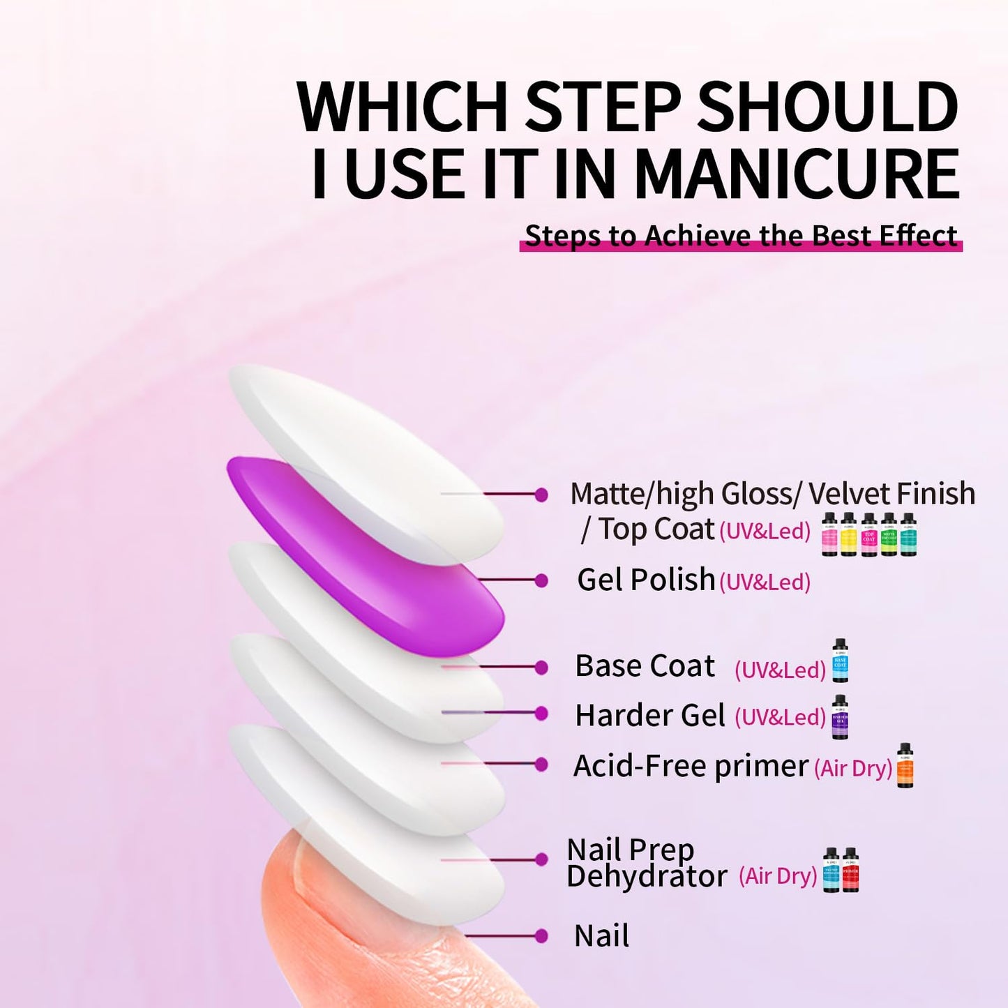 AIJIMEI 120ml Top Coat Nail Polish Premium Gel Top Coat 4 Fl Oz Long Lasting,Top Coat for Gel Nail Polish – Nail Art Topcoat for Salon-Grade Nails at Home-BrightBean Baby