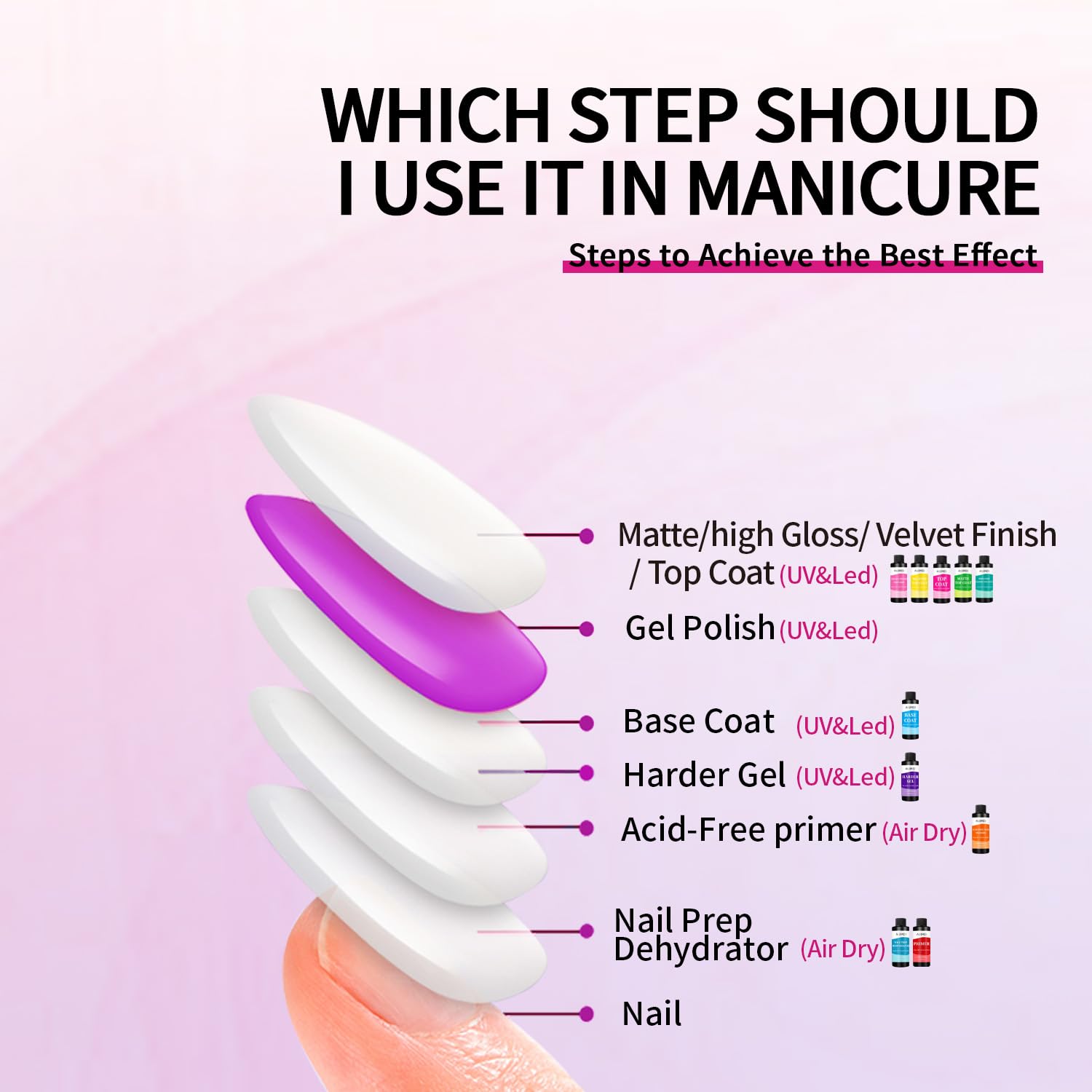 AIJIMEI 120ml Top Coat Nail Polish Premium Gel Top Coat 4 Fl Oz Long Lasting,Top Coat for Gel Nail Polish – Nail Art Topcoat for Salon-Grade Nails at Home-BrightBean Baby