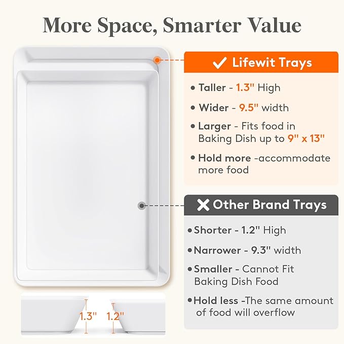 Lifewit Plastic Serving Tray for Party Supplies, White Trays for Serving Food, Reusable Large Platter for Buffet, Fruit, Dessert, Snack, Veggie, Kitchen and Outdoor Use, Rectangle, 14" x 10", 8 Pcs