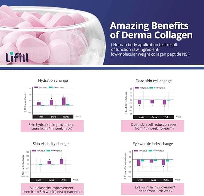 Derma Collagen-Luxury pack (84 tablets * 4 units) -Skin Care with Biotin Vitamin C D E, Collagen peptides and Zinc Selenium for Reduce Wrinkles, Tighten Skin, Boost Hair Skin Nails Joints-BrightBean Baby
