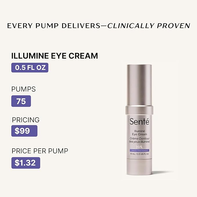 Senté Illuminé Eye Cream | Diminish Dark Circles, Discoloration, Redness, and Puffiness Around The Eyes | with Patented HSA, Niacinamide and Peptides | 0.5 Oz-BrightBean Baby