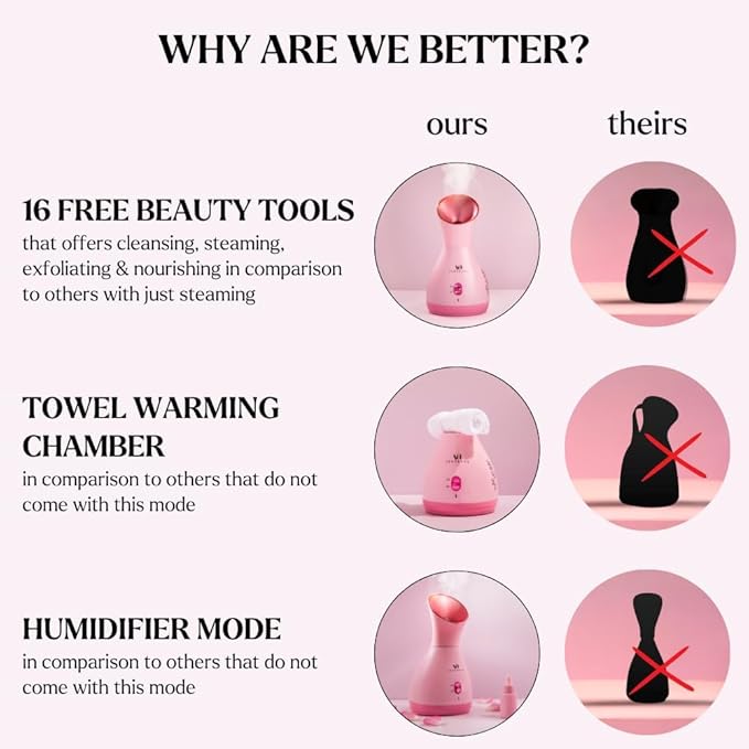 Facial Steamer Spa Kit with Complimentary 17 Skin Care Tools | Face Steamer for Facial Deep Cleaning with Towel Warmer & Humidifier Mode| Self Care Gifts for Women, Spa Gifts, Birthday Gifts for Women-BrightBean Baby