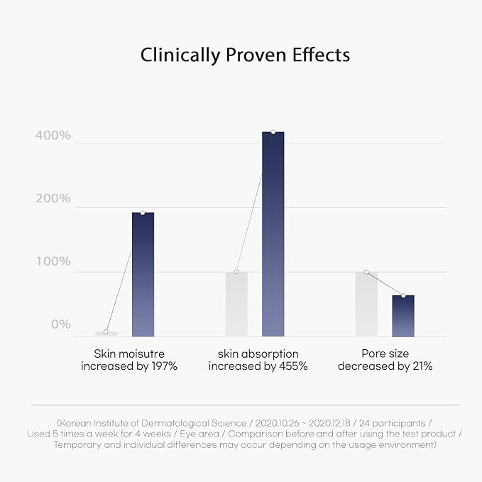 WELLDERMA Sapphire Collagen Face Mask Premium Impact Fitting Overnight Face Mask 16EA-Korean Face Sheet Mask for all skin type-Hydrating facial mask sheets-Patented Structure Hydrogel Type-Niacinamide-BrightBean Baby