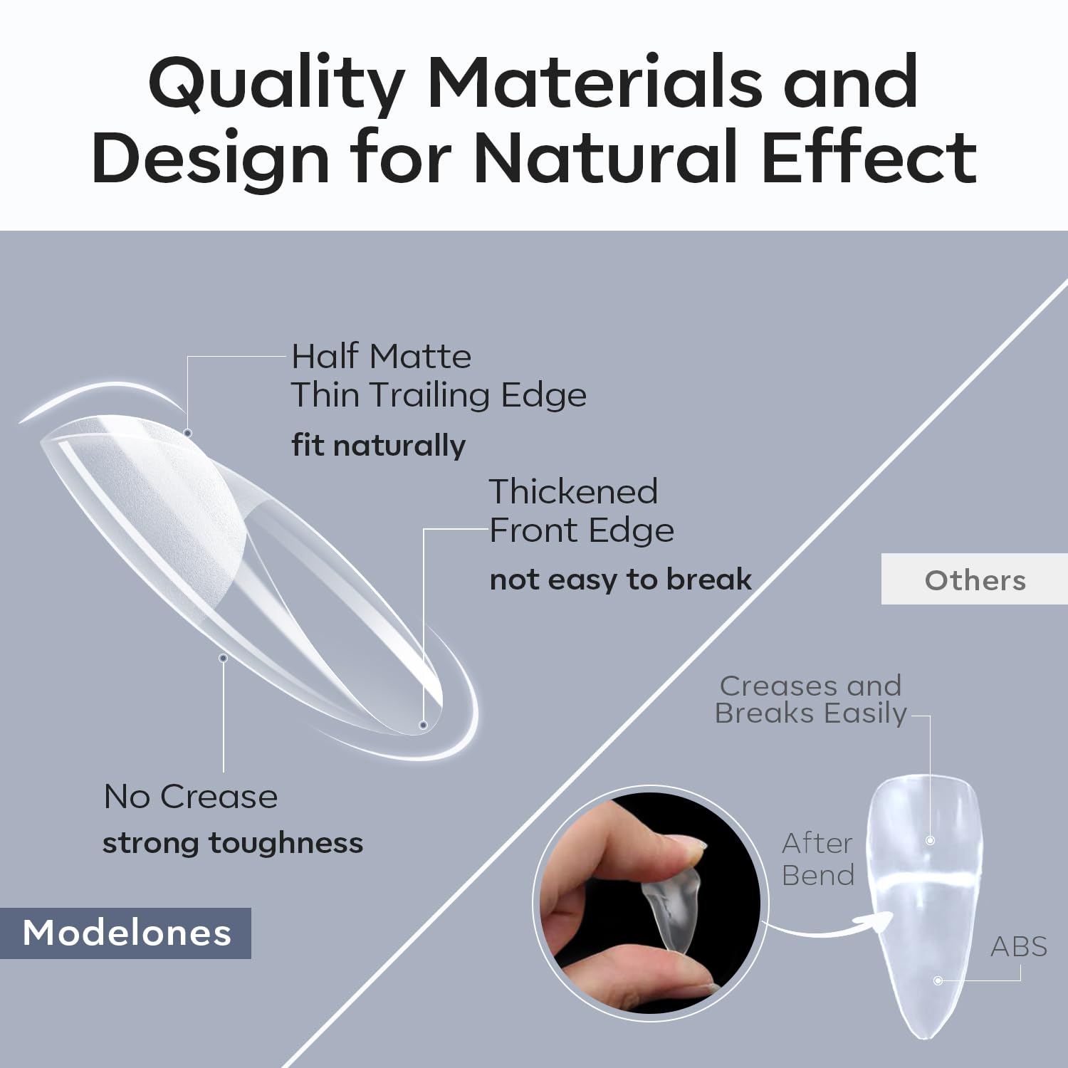 Modelones Medium Round Oval Fake Nail Tips - 510Pcs Gel Tips Pre-shaped Half Matte Full Cover Clear Acrylic Gel Kit False Press on Nails for Extension DIY Salon 15Sizes-BrightBean Baby