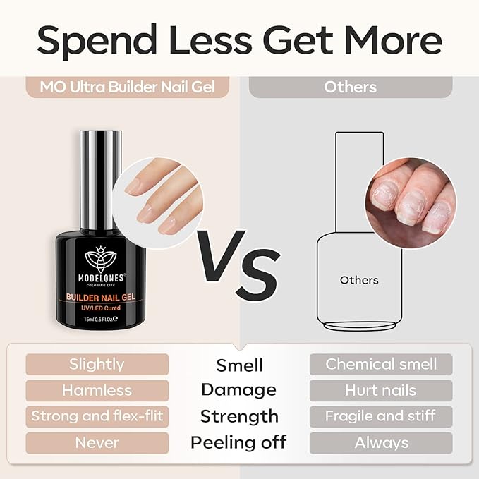 modelones 8-in-One Builder Nail Gel, Neutral Nude Builder for Thickening, LED Lamp Cured Hard Strengthener Extension Color Base Rhinestone Glue Gel Polish in a Bottle for DIY Home Salon-BrightBean Baby