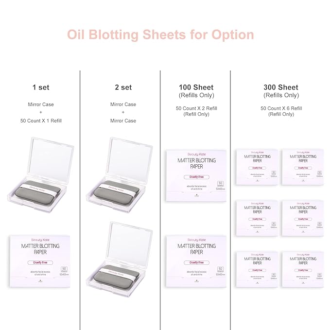 2 Pack Matter Blotting Paper for Oily Skin Total 100 Sheets with Mirror Case and Makeup Puff - Easy Dispensing Oil Blotting Sheets for Face,Makeup Friendly Oil Absorbing Sheets-BrightBean Baby