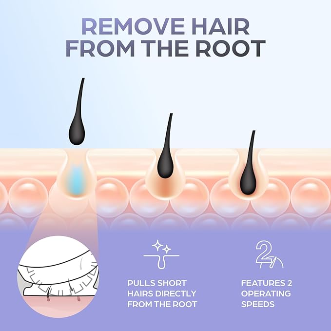 Epilady Speed Corded Epilator for Women | Compact Hair Removal Device for Arms, Legs, Underarms & Bikini Area, Epilators Hair Removal for Women-BrightBean Baby