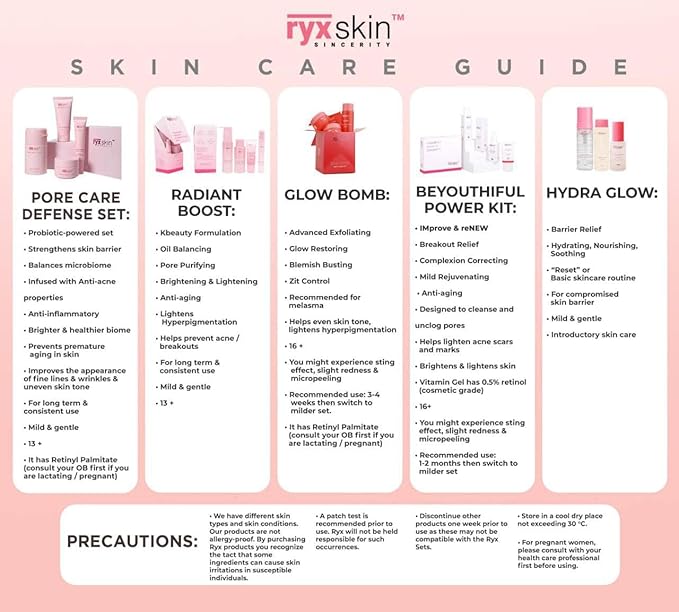 Sincerity Skincare Sets | Skincare for women | Beyouthiful starter kit | Hydra Glow Set | Radiance Clarifying Set (Pore Care Defense Set)-BrightBean Baby