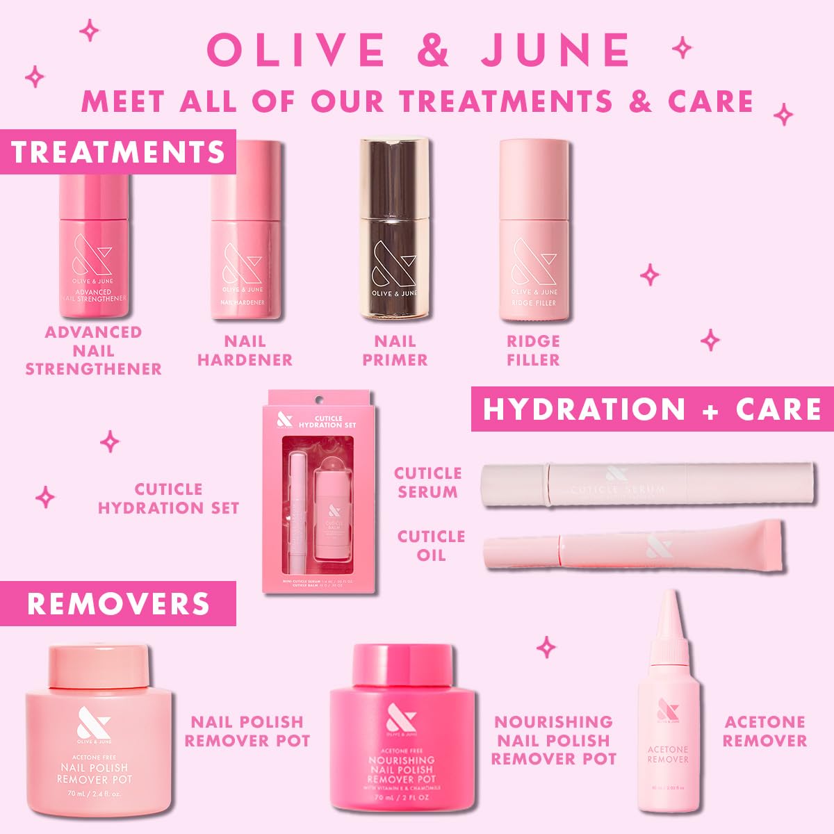 Olive & June Cuticle Hydration Set | Mini Cuticle Serum + Nourishing Balm | Hyaluronic Acid + Meadowfoam | Vegan & Cruelty-Free Nail Care Duo | Fragrance-Free, Dermatologist-Tested-BrightBean Baby
