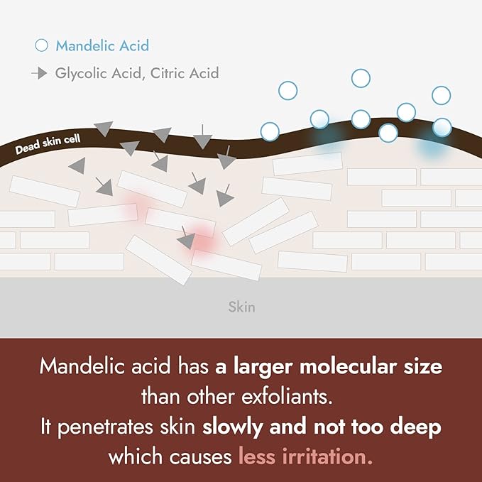 BY WISHTREND Mandelic Acid 5% Skin prep Water, Gentle Skin Renewal, Korean Exfoliator, Aha Bha Toner, for Sensitive Skin, Helping clogged pores, Glow up (4.1 Fl Oz (Pack of 1))-BrightBean Baby