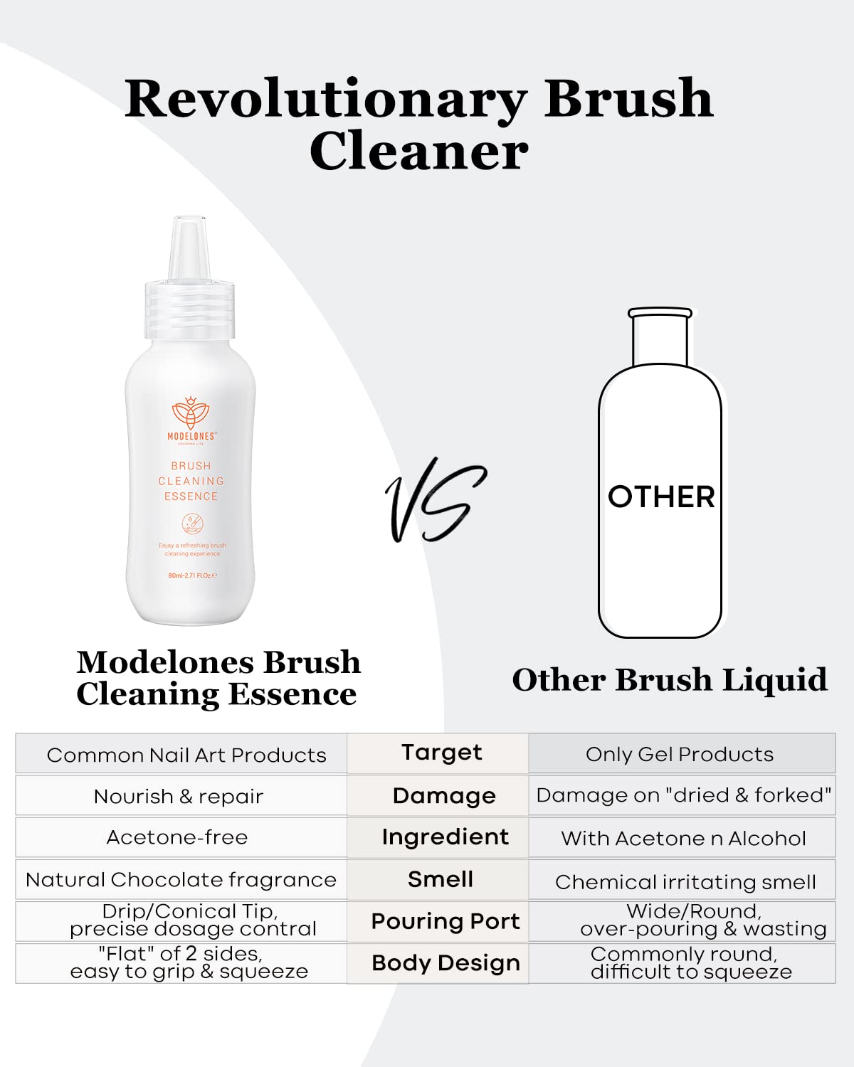 Modelones Nail Art Brush Cleaner & Restorer for Nail Polish/Extension Gel/Solid Builder Gel/Dip Powder/Acrylic Manicure Kits DIY Salon at Home - 80ml, W/Pro Brush-BrightBean Baby