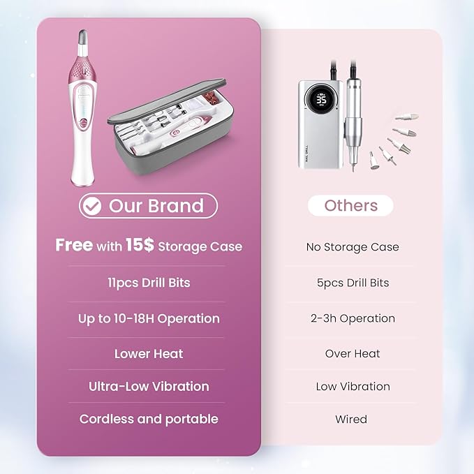 36-Piece Professional Manicure Pedicure Kit-Cordless Electric Nail File Kit,20000RPM, 11Pcs Bits,4 Speed,Rechargeable Pedicure Tool for Feet,Hand Foot Care Nail Drill Tool for Nail Grind Trim Polish-BrightBean Baby