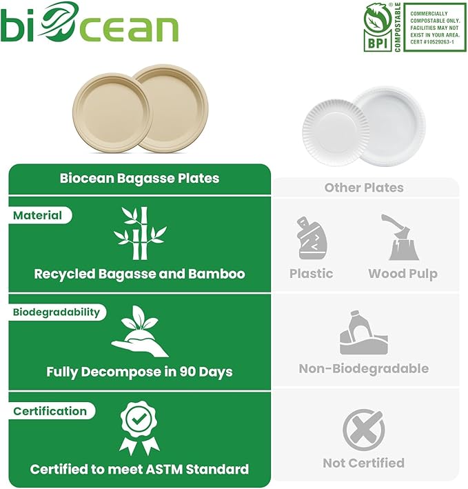 9 Inch Compostable Plates [125 Pack] - Heavy Duty Brown Compostable Paper Plate, Disposable Eco-Friendly Sugarcane Bagasse Plates for Dinner, Party, and Weddings (Round)