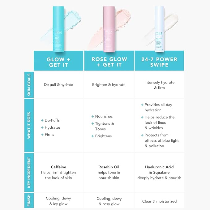 TULA Skin Care Eye Balm Glow & Get It - Dark Circle Treatment, Instantly Hydrate and Brighten Undereye Area, Portable and Perfect to Use On-the-go, 0.35 oz.-BrightBean Baby