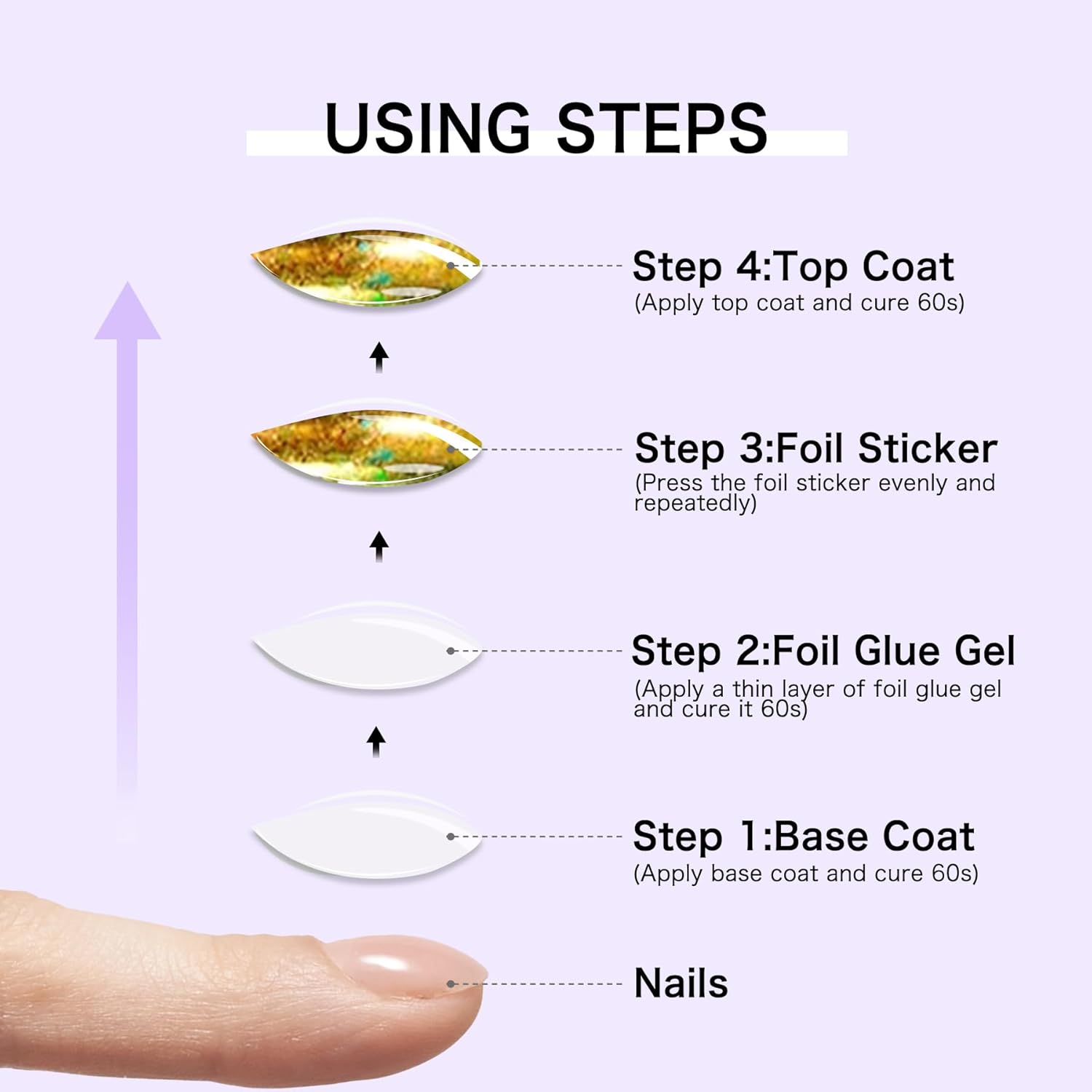 Nail Foil Glue Gel: Nail Art Foil for Foil Stickers Nail Glue Foil Transfer Gel - 15ML Transfer Glue Nail Art Manicure DIY Enthusiasts - Required LED Lamp Soak Off-BrightBean Baby