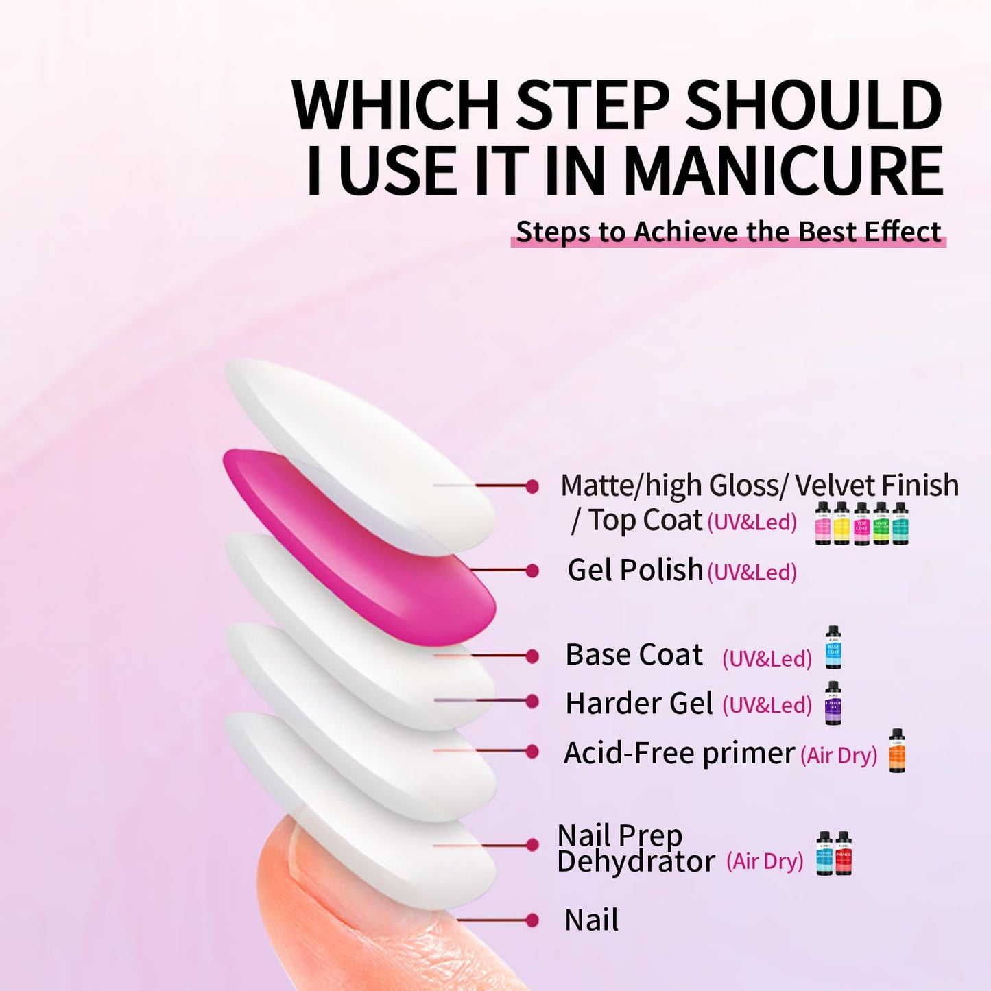 AIJIMEI Velvet Finish Top Coat 8 Fl.Oz Luxurious Matte Effect, Quick Dry, Easy Application, Suitable for All Nail Types, Professional Quality Gel Nail Polish for Home Use-BrightBean Baby