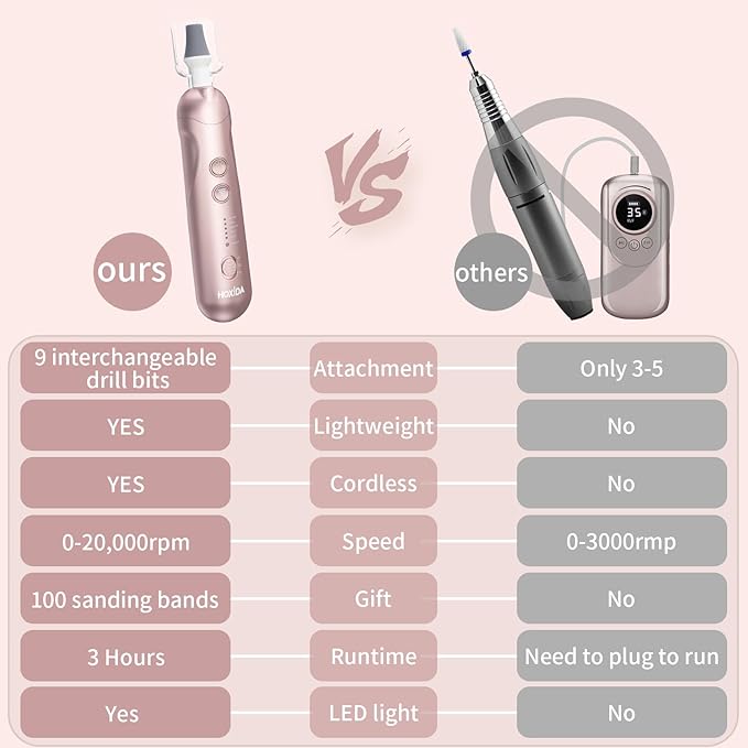 Cordless Electric Nail File Set, Rechargeable Pedicure Tools for feet, Professional Manicure Pedicure Kit 5 Speeds Hand Foot Care Nail Drill for Thick Nail Toenail Cuticle Women Men Pets-BrightBean Baby