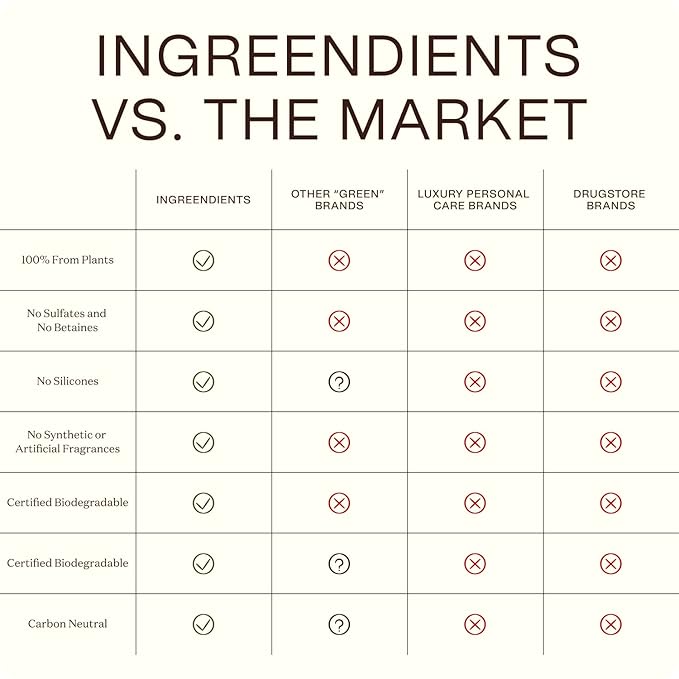 Non Toxic Vegan Shampoo with Organic Ingredients, Apple Cider Vinegar & Tea Tree Oil - Sulfate Free, Color Safe, Paraben Free, Gluten Free, Cruelty Free, pH Balanced (2-Pack)-BrightBean Baby