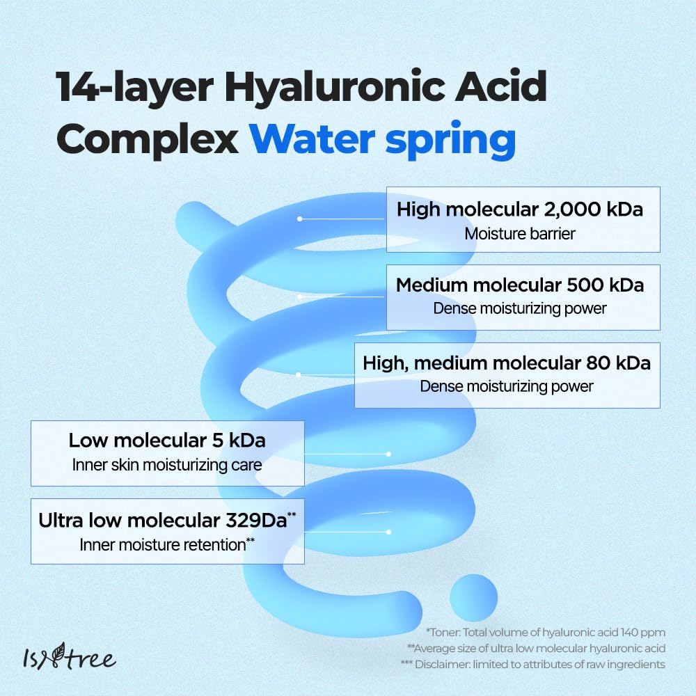 ISNTREE Ultra-Low Molecular Hyaluronic Acid Toner 300ml, 10.14 fl.oz | Korean Skincare | Quick Absorbing | Deep Hydration & Skin Smoothing | Vegan & Fragrance-Free-BrightBean Baby