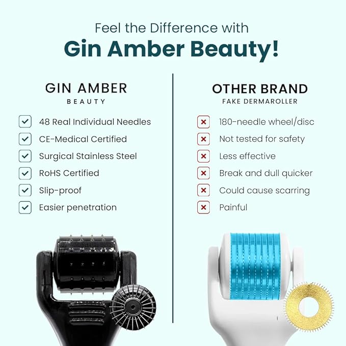 Gin Amber Beauty Mini Derma roller (0.25mm) - 48 Real Individual Needles, Microdermabrasion Device for Skin Care, Serum Absorption with Microneedling, Tool, Hygienic Case (Black Mini 0.25mm)-BrightBean Baby