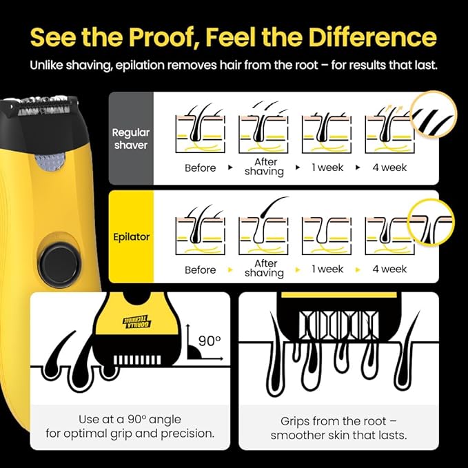 Gorilla Technique Mini Epilator 1000V, Pain Relief Roller, Facial & Body Hair Removal Device, Electric Tweezers for Women & Men, Specialized for Narrow and Sensitive Area, Korean Skin Care - 1000V-BrightBean Baby