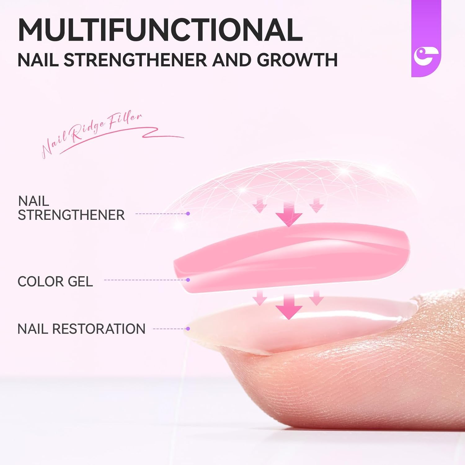 Nail Polish Strengthener and Growth Treatment: Pink Gelike EC 6 in 1 Natural Nail Hardener Extra Strong and Growth - Long Lasting Nail Repair for Damaged Nails - For Daily Work Home Salon-BrightBean Baby
