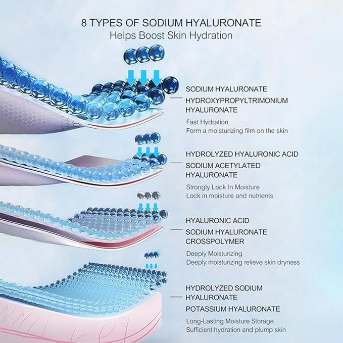 7 Piece Skincare Set Full-size skin care product Hydration Sensitive Skin Moisturizing Nourishing Firming Not greasy-BrightBean Baby