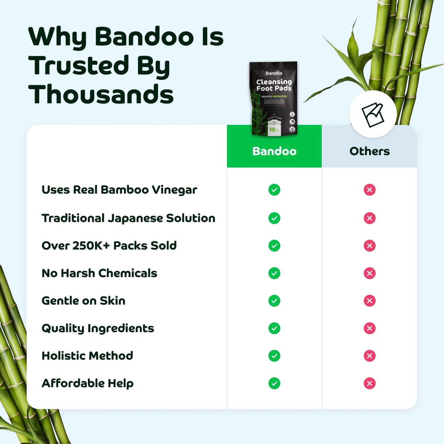 Bandoo Foot Pads | Original | Rana Pads | Premium Natural Bamboo Vinegar Foot Care Pads | Japanese Foot Pads | 30 Pads-BrightBean Baby
