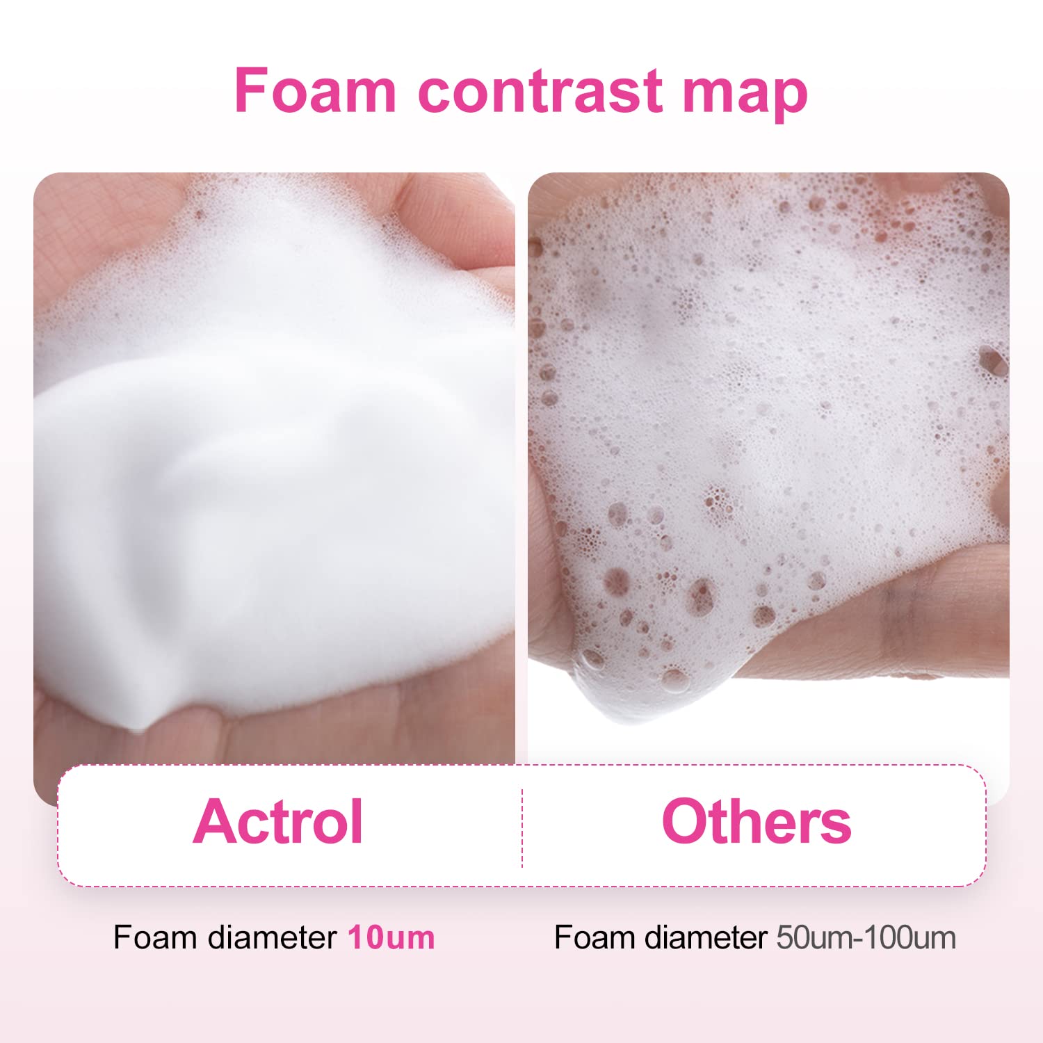 Eyelash Shampoo Concentrate 100ml Lash Extensions Cleanser Concentrate Rose Natural Foaming Shampoo Wash for Extensions Lashes with Salon Home Care-Makes 60ml Bottles-BrightBean Baby