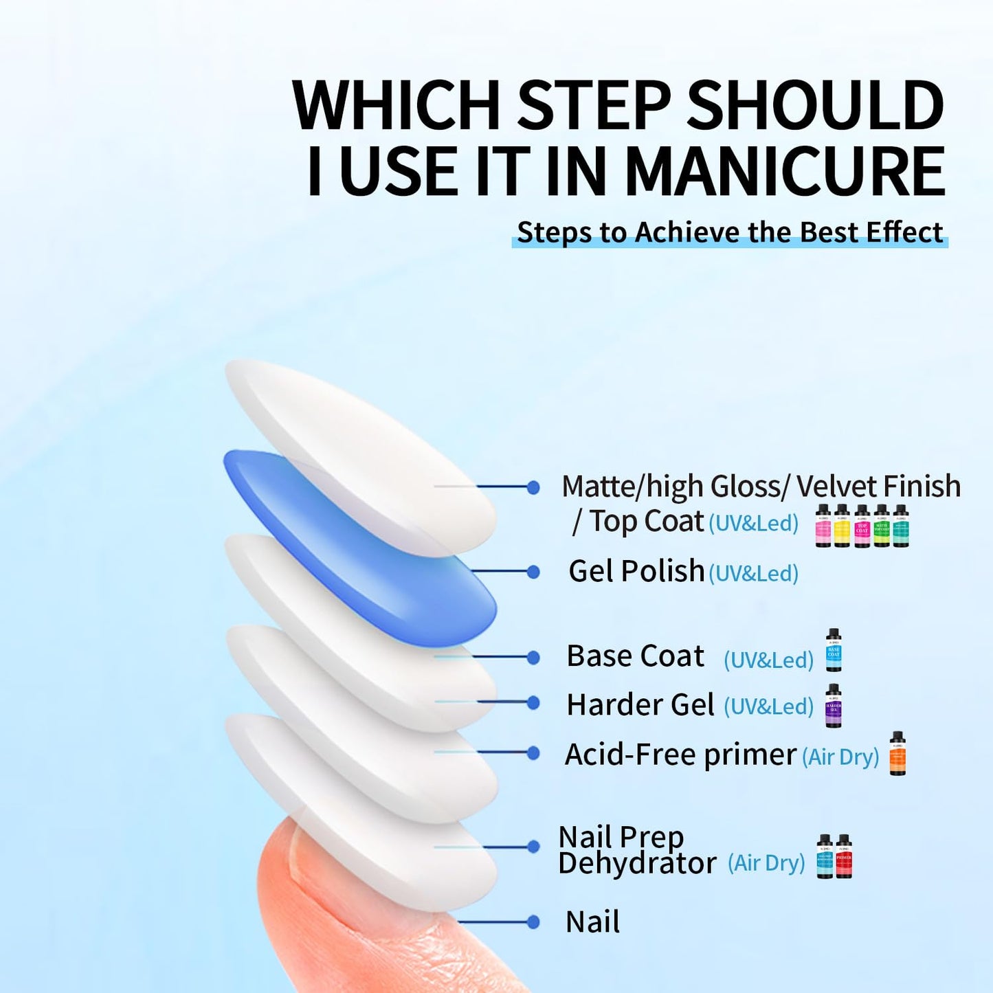 AIJIMEI 120ml Base Coat Quick Dry Basecoat for Nails 4oz For Base Coat Gel Nail Polish for Nail Art Salon Home DIY LongLasting-BrightBean Baby