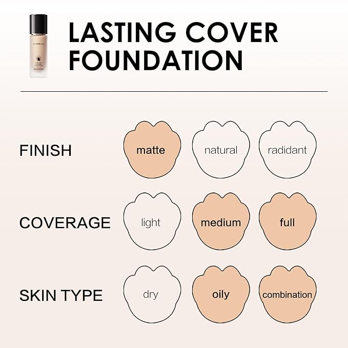 Lasting Cover Foundation, 24H Longlasting Full Coverage Matte Finish Face Makeup, Poreless, Lightweight, Waterproof, Oil Free Liquid Foundation, M02-BrightBean Baby
