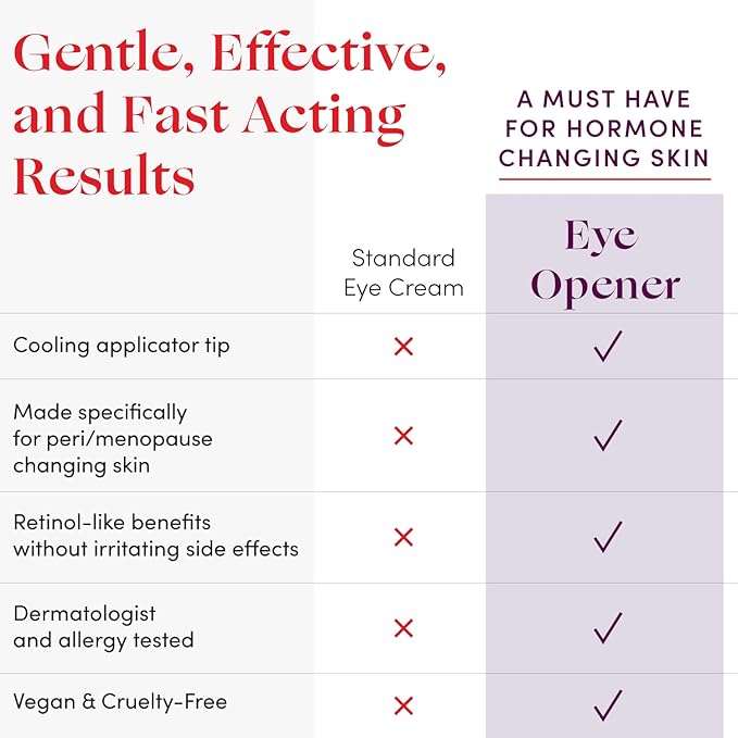 Womaness Eye Opener - Anti Aging, Hydrating, & Moisturizing Under Eye Cream for Dark Circles and Puffiness - With Hyaluronic Acid, Bakuchiol Retinol Alternative, & Firming Red Algae Extract – 15ml-BrightBean Baby