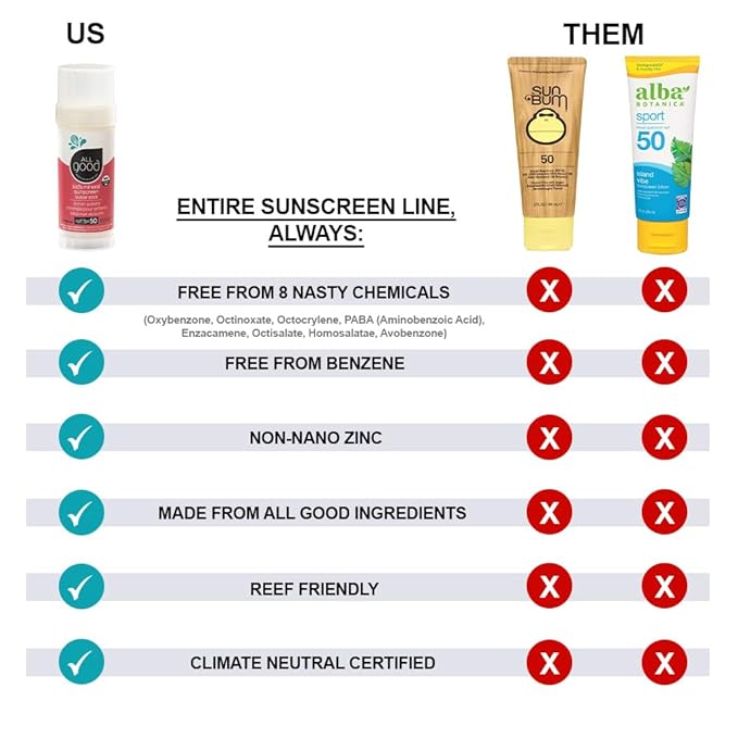 All Good Baby & Kids Mineral Sunscreen Butter Stick for Face, Nose, Ears - UVA/UVB Broad Spectrum SPF 50, Coral Reef Friendly, Water Resistant, Zinc Oxide, Coconut Oil, Beeswax, Vitamin E (2.75 oz)-BrightBean Baby