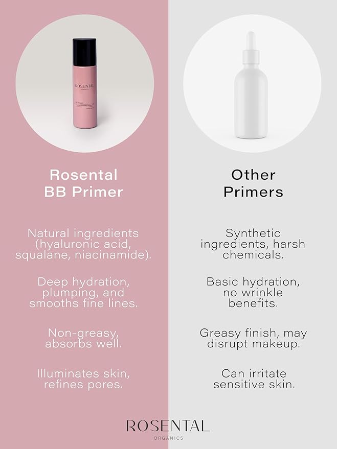 Organics BB Primer | with Niacinamide & Squalane – Pore-Refining, Illuminating, Hydrating Primer for a Fresh Glow Look and Smooth Texture, 25 ml-BrightBean Baby